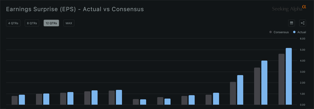 Nvidia consensus versus actual earnings