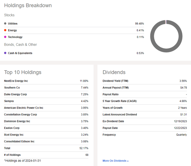 Stock holdings/dividend information