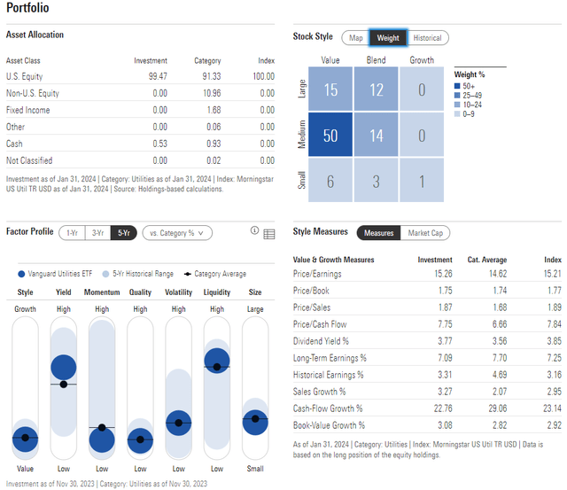 Portfolio and factor profiles