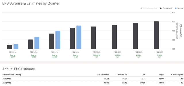 EPS growth