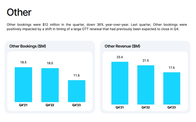 Revenue Breakdown
