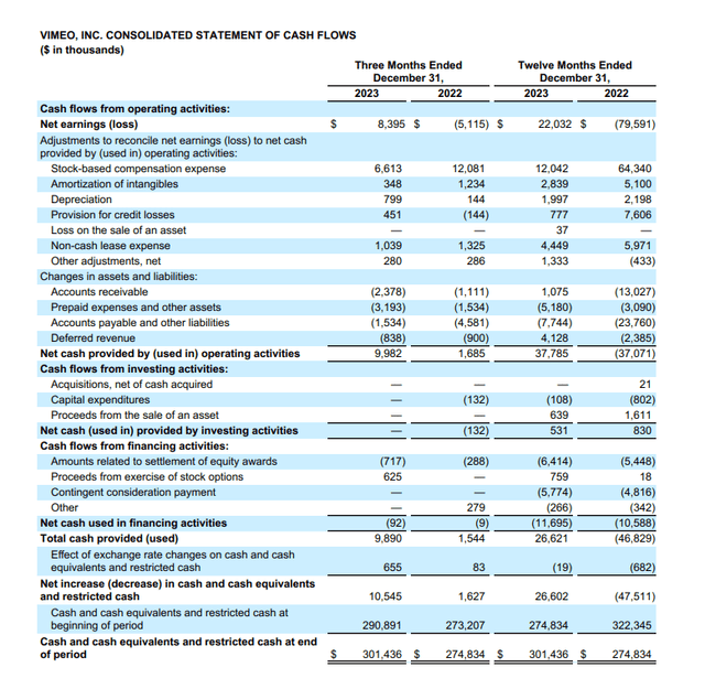Balance Sheet