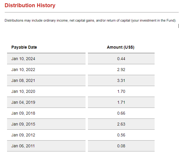 Historical distribution of Taiwan foundations