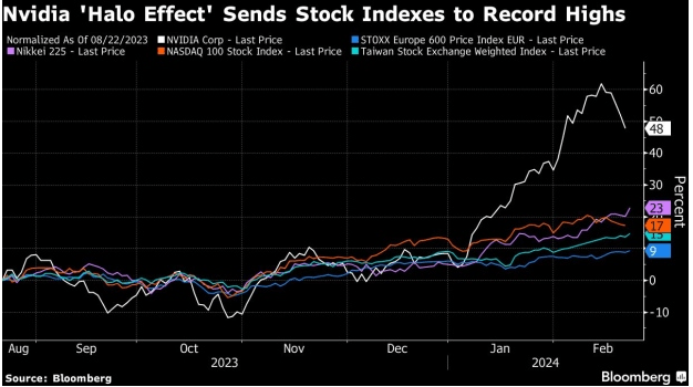 TSMC vs. NVIDIA Chart