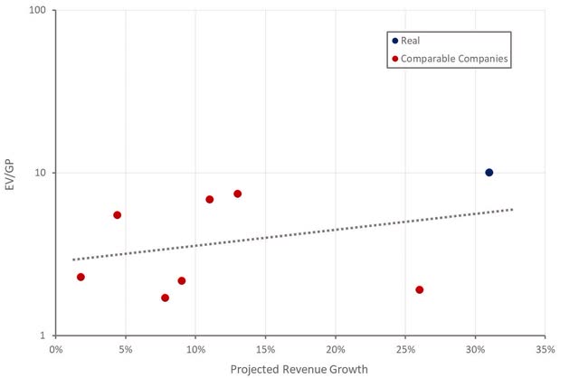 Real relative evaluation