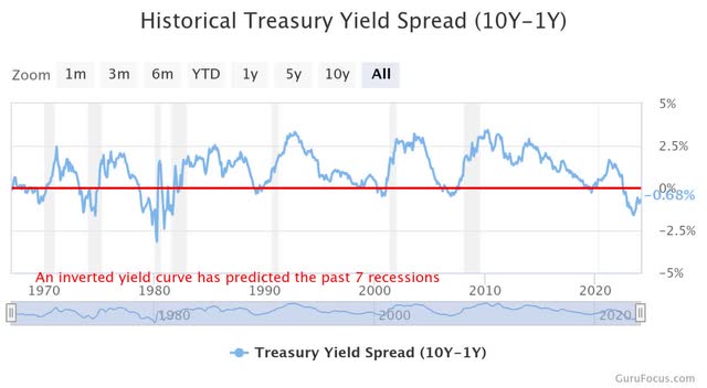 A graph of a stock market Description automatically generated