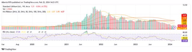 A graph with different colored lines Description automatically generated