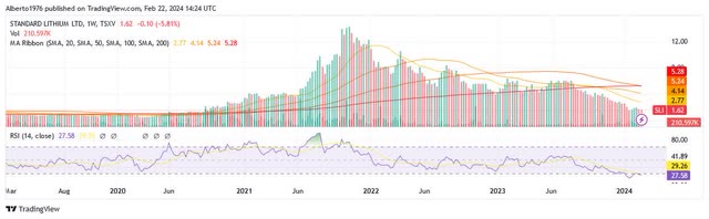 A graph of a graph Description automatically generated with medium confidence