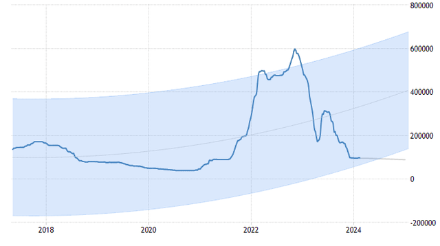 Lithium price