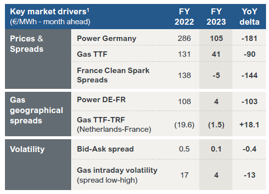 Volatility in power prices, FY23 results presentation