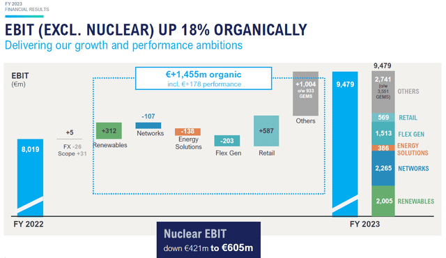 EBIT structure, FY23 results presentation