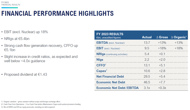 Performance update, FY23 results presentation