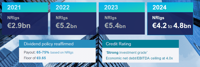 NRIgs development and debt ceiling, FY2023 results presentation