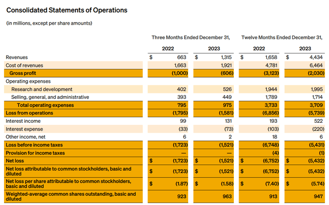 Consolidated Statements Of Operations