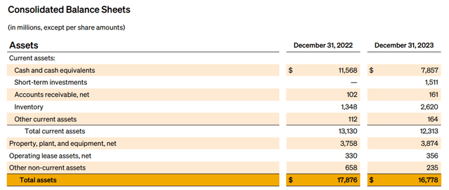 Consolidated Balance Sheets