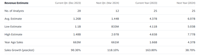 Revenue Estimate