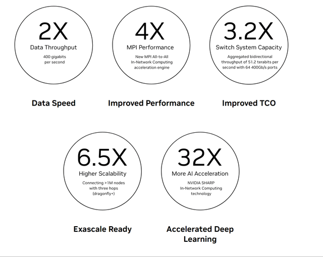 Quantum InfiniBand