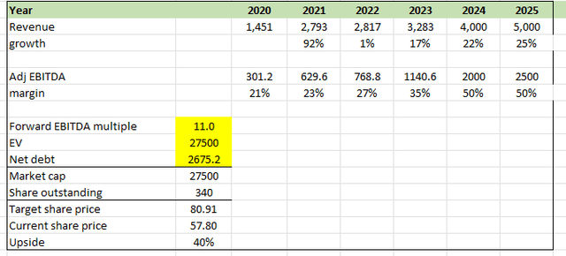 A screenshot of a spreadsheet Description automatically generated