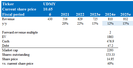 A blue and white rectangular object with numbers and text Description automatically generated