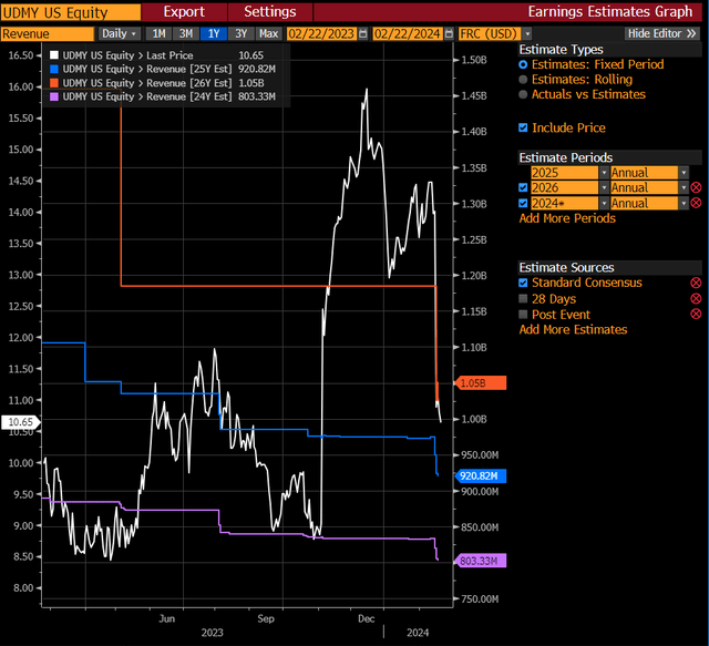A screen shot of a graph Description automatically generated