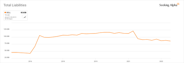 Dell Total Liabilities