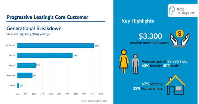 Core customer details