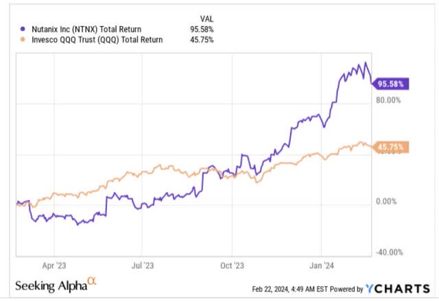 1 year returns