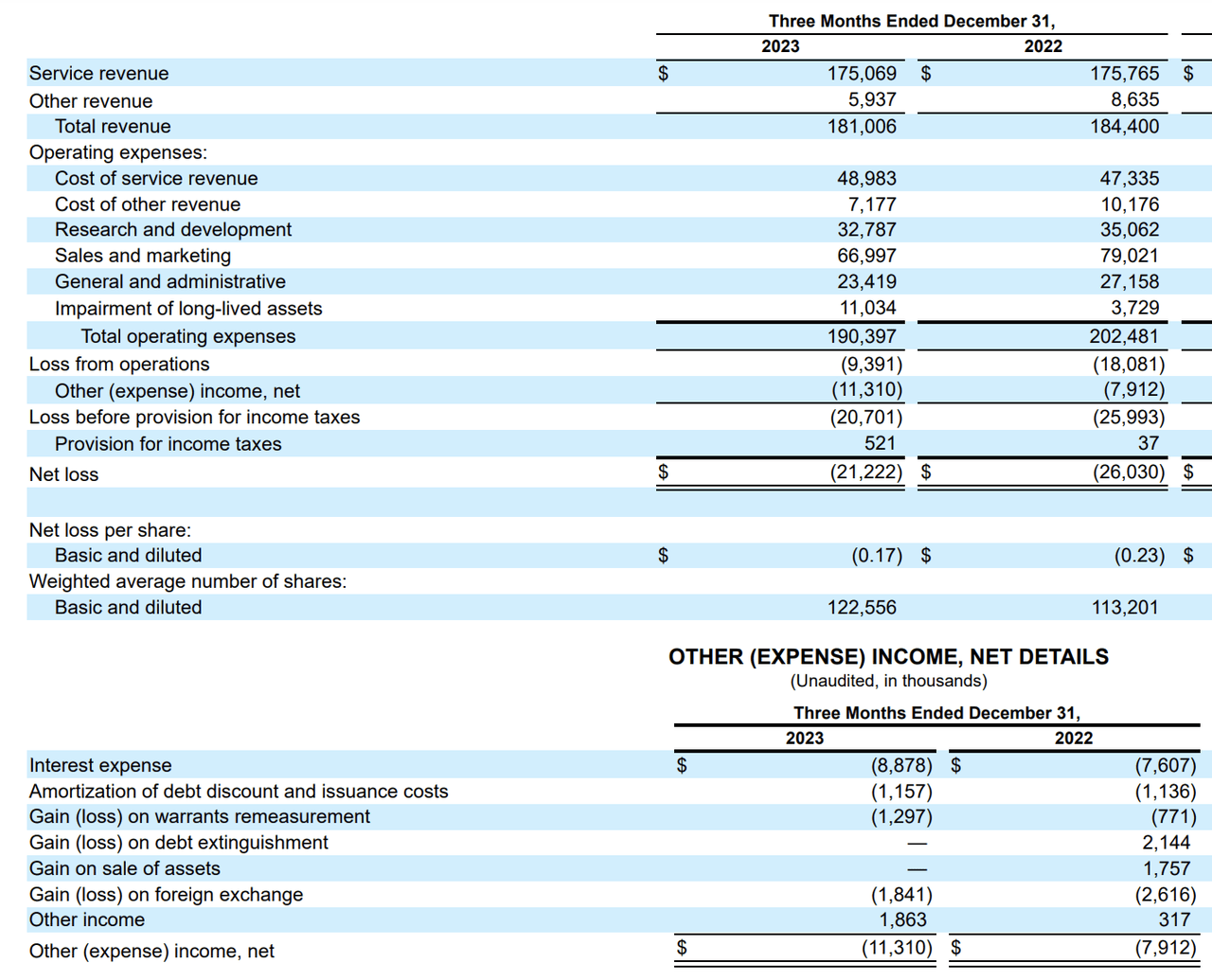 income statement
