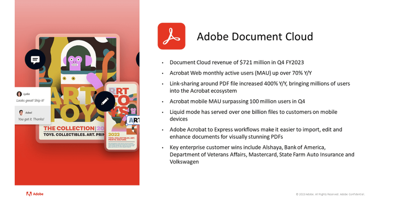 document cloud