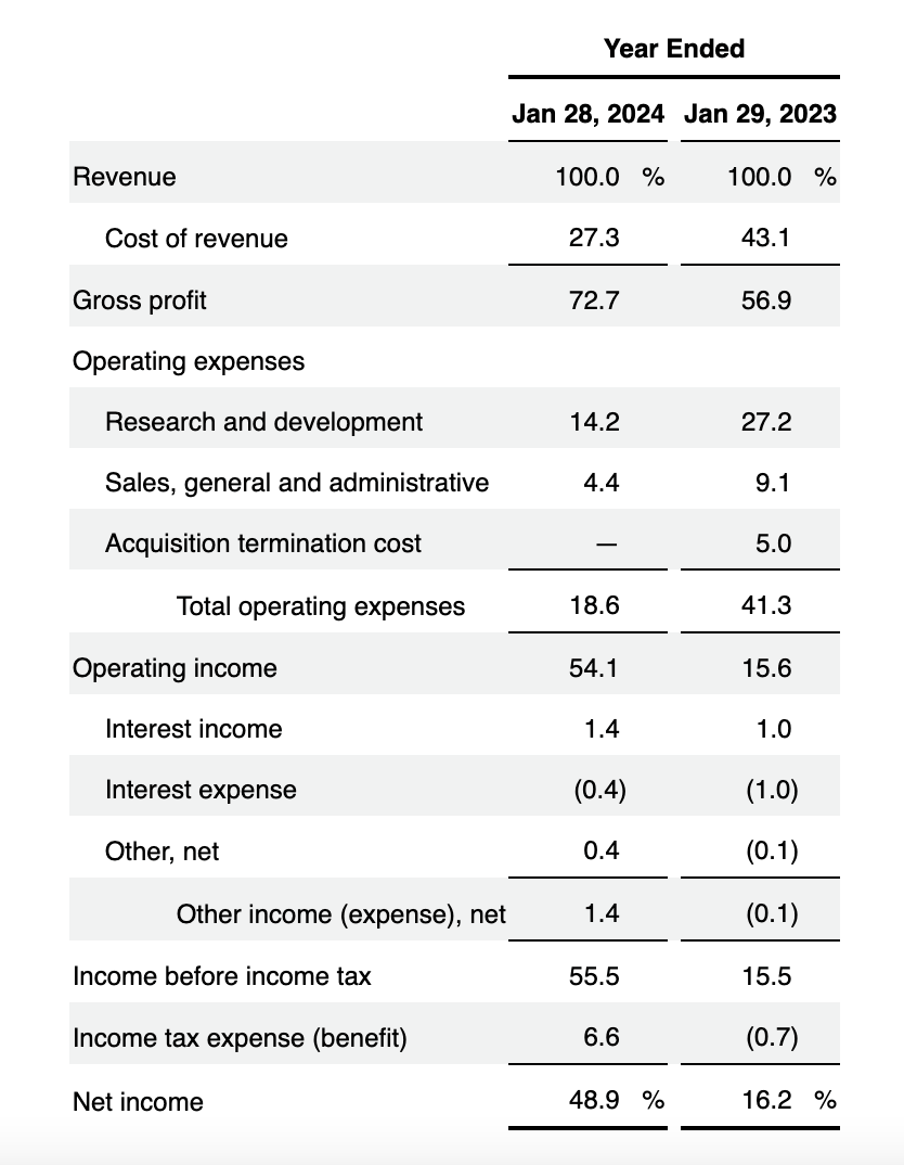 Net Income