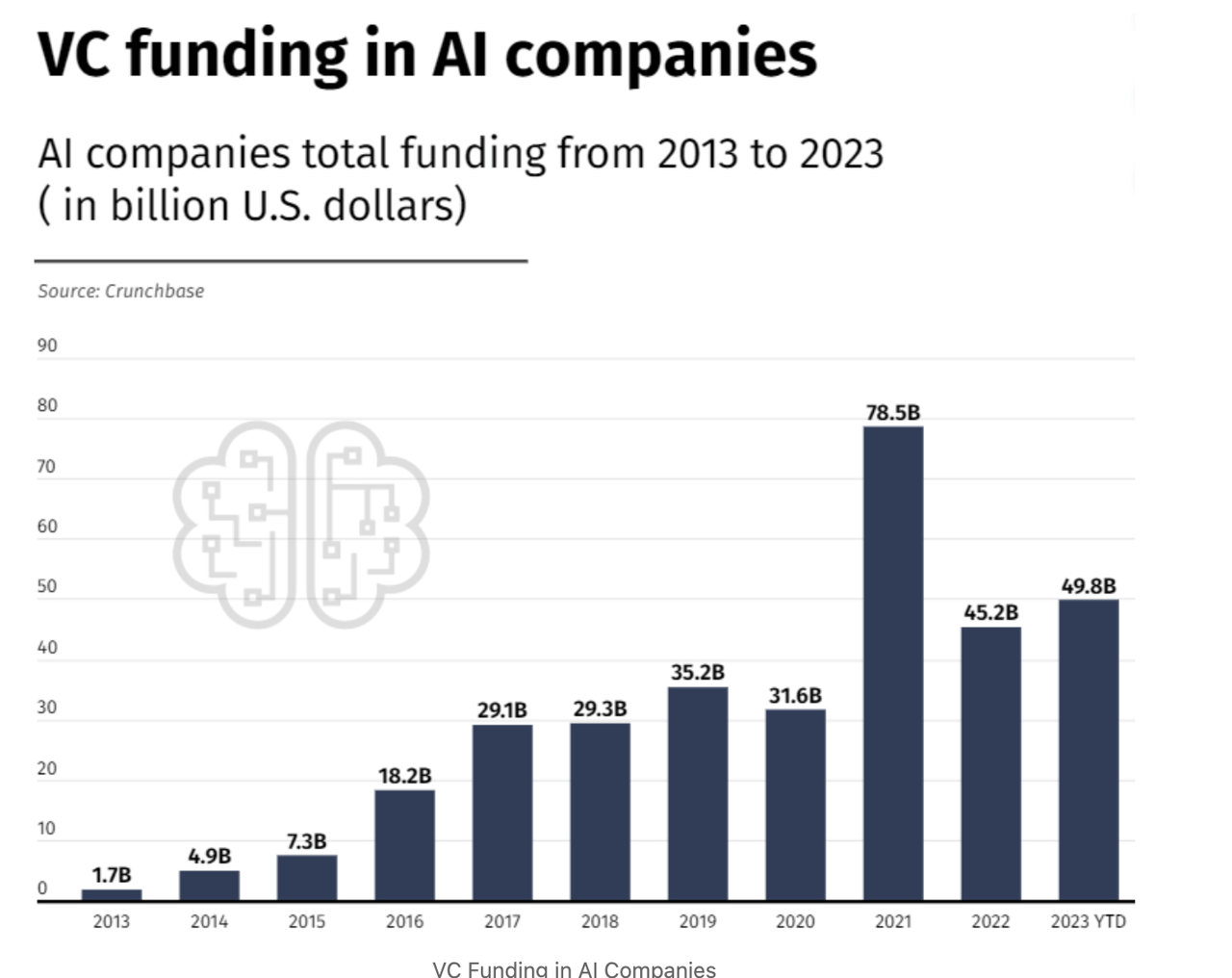 VC funding AI companies