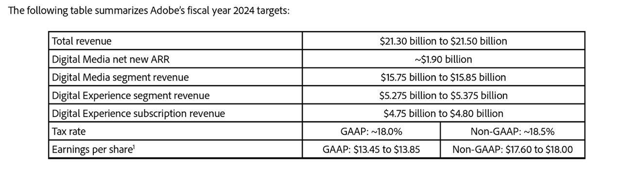 annual guidance