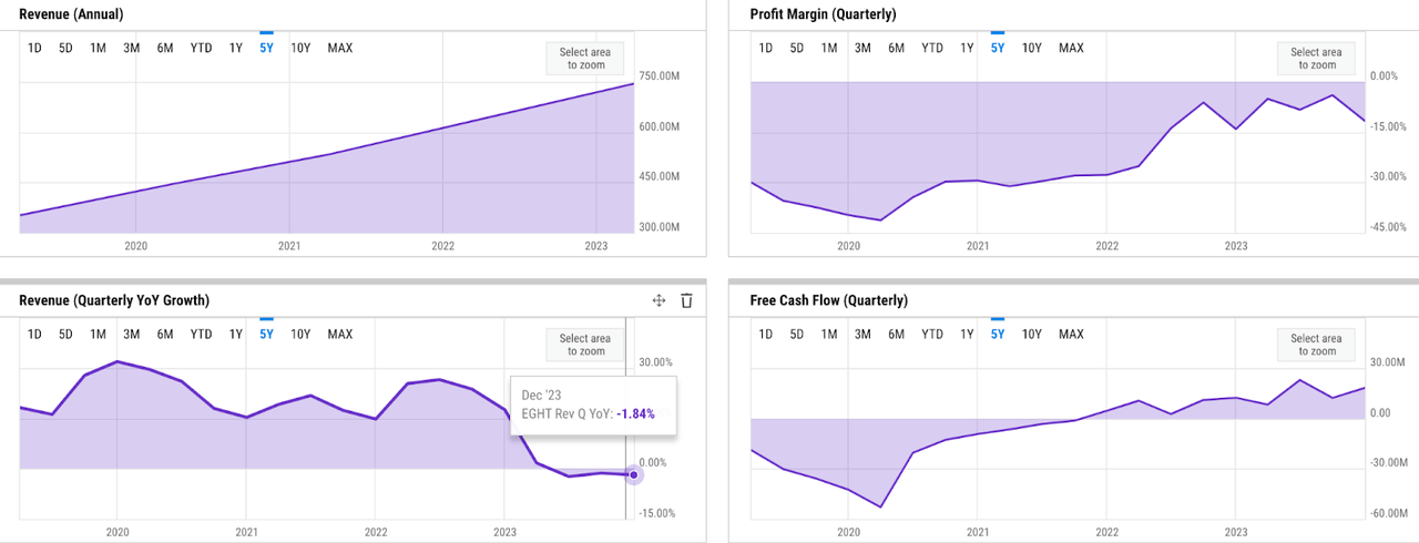 key metrics