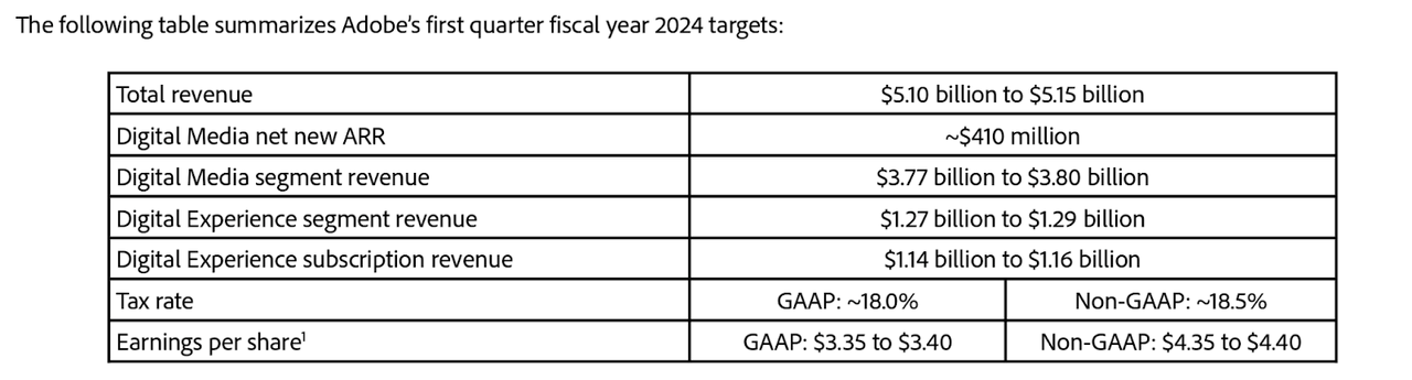 Q1 guidance