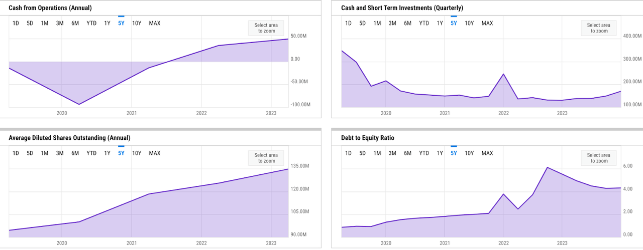 key metrics