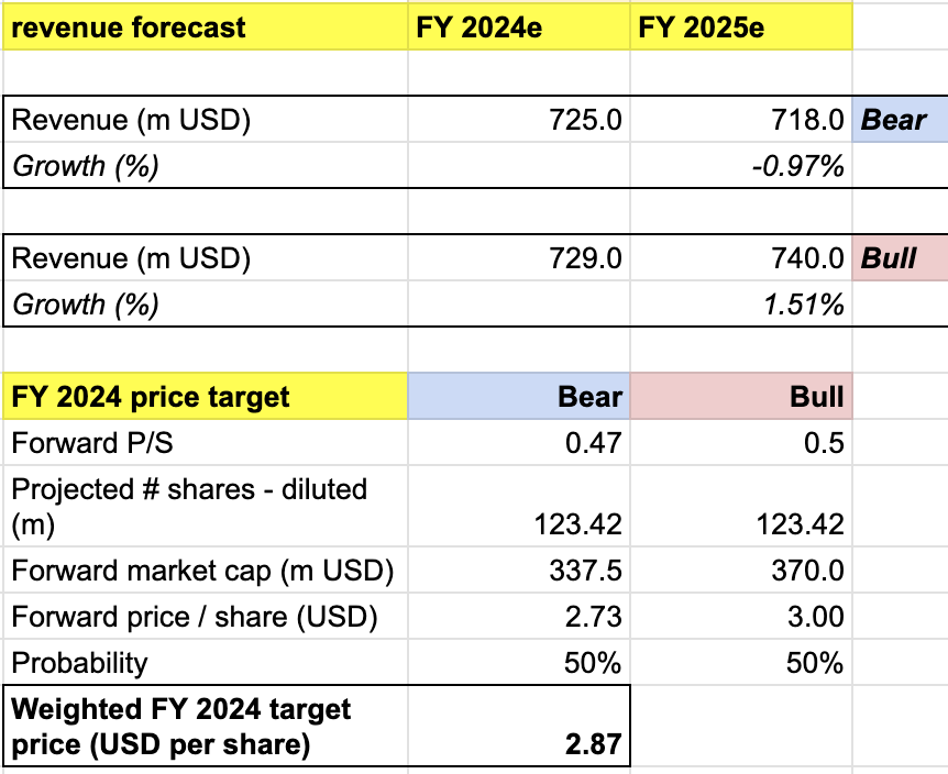 price target