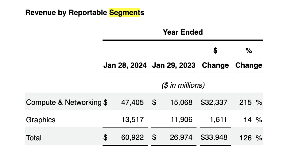 Revenue Segments