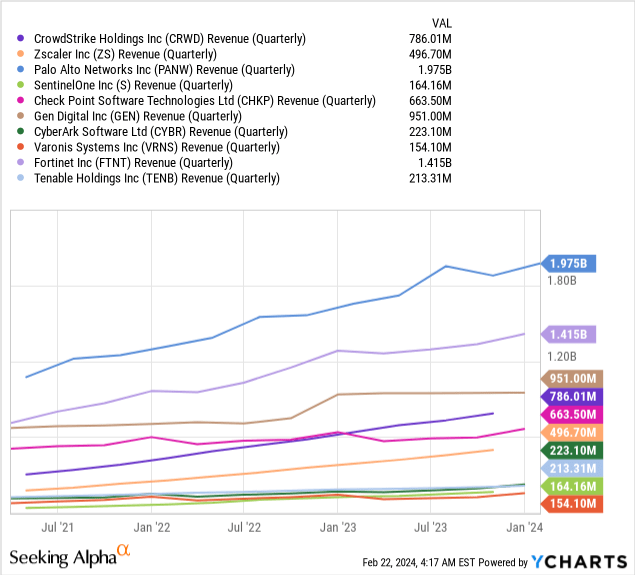 BUG ETF Microsoft And Google Are Also Cybersecurity Plays Seeking Alpha