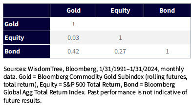 asset correlation matrix