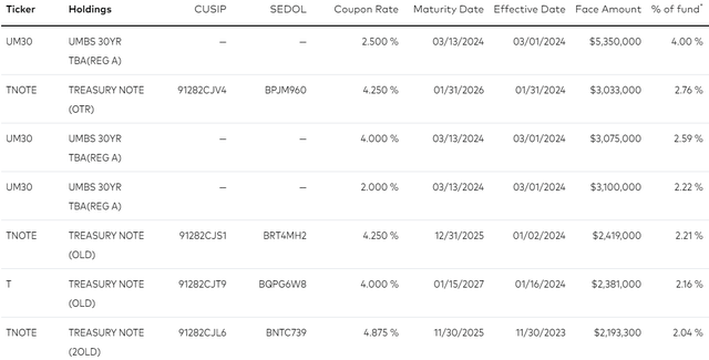 VCRB ticker