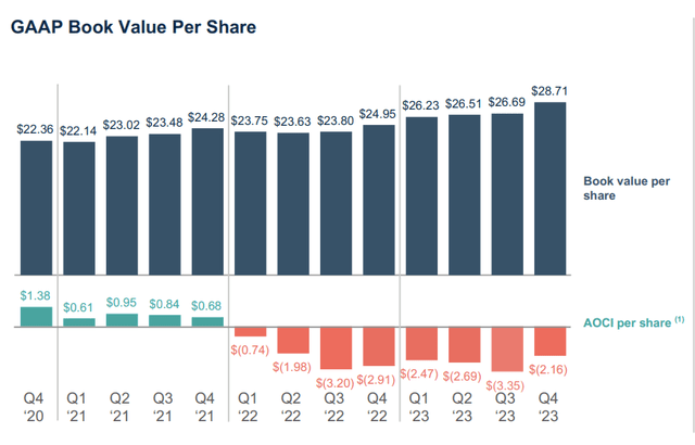 A graph of value per share Description automatically generated