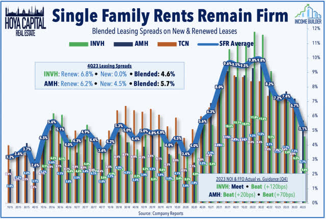 single family rental 2024