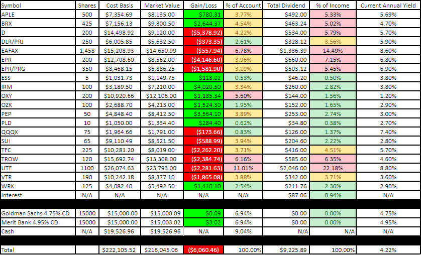 The Retiree S Dividend Portfolio John S January 2024 Income Update   17593862 17086721909754035 Origin 