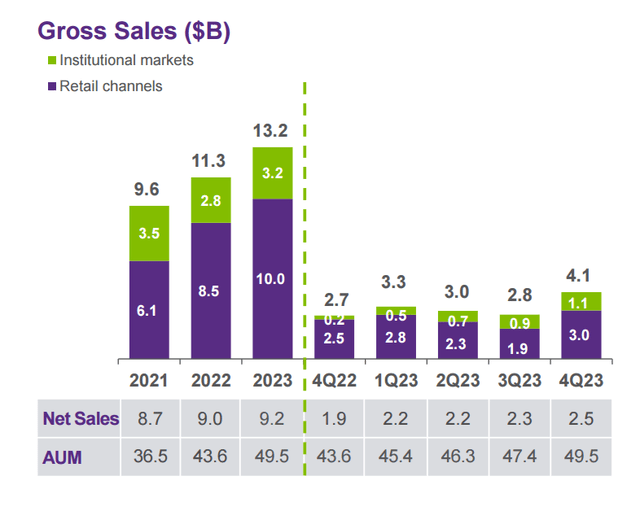 sales volume