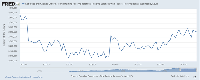 Baalances with Federal Reserve Banks