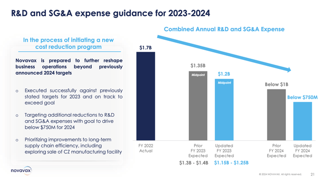 Expense slide