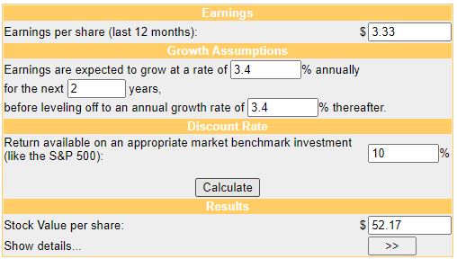 DCF calculates ALLY fair stock value