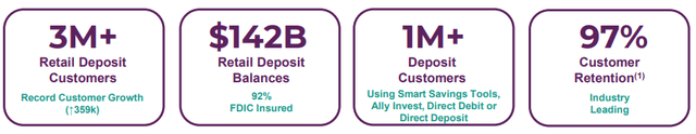 Ally Consumer Deposit Portfolio