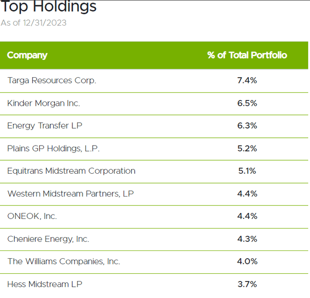 SRV top holdings