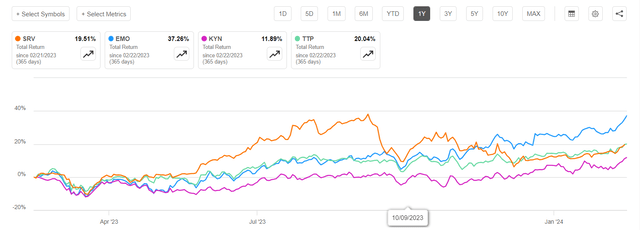 fund comparison